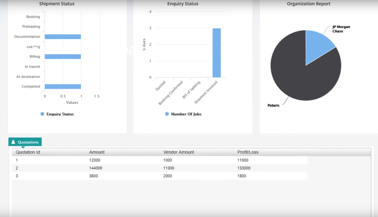 Wersel Logistics Software Shipment Status